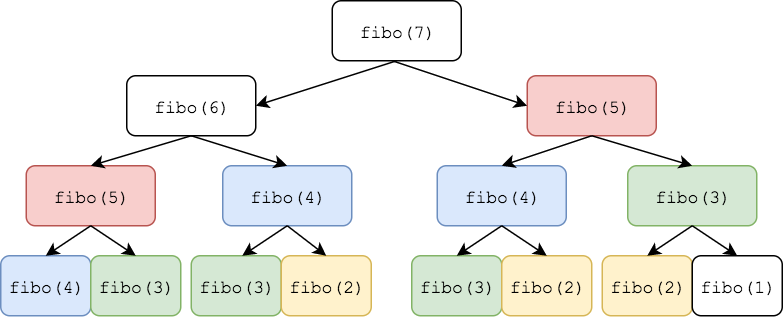 fibotree150